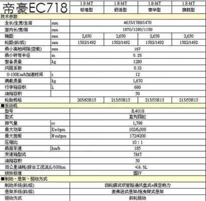 16版帝豪参数配置-图3