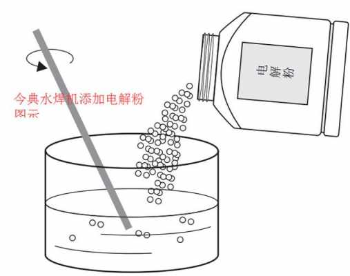 电解液的配置-图3