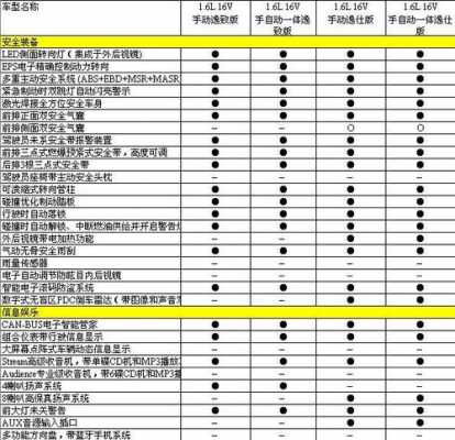 07款明锐参数配置