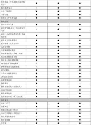 哈弗h6最高配置参数