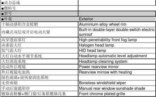 汽车配置stop英文翻译-图2