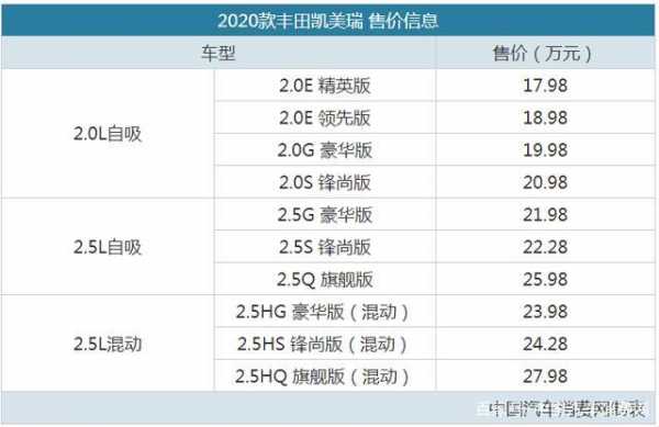 广汽丰田camry配置