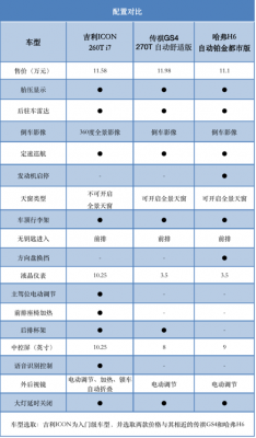 车辆配置表对比-图2