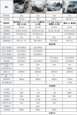 车辆配置表对比-图3