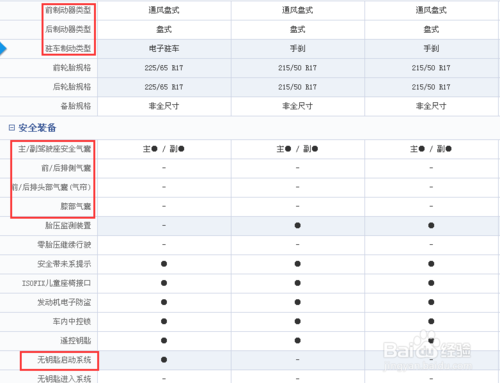 购买汽车看哪些配置-图2