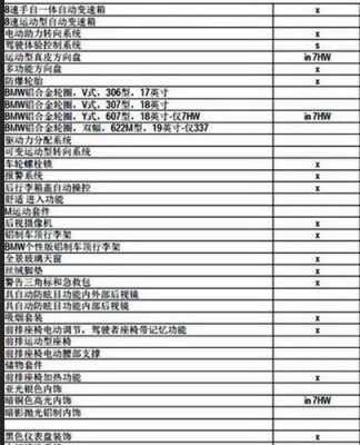 宝马6配置参数