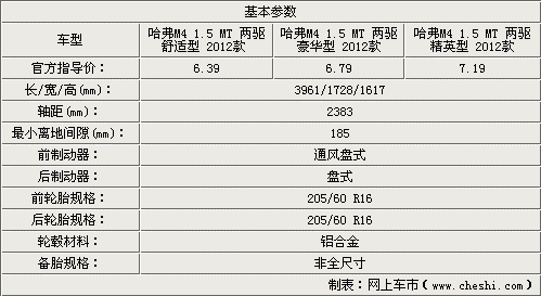 哈佛参数配置-图3