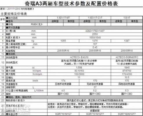 奇瑞开瑞汽车参数配置-图1