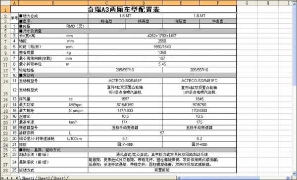 奇瑞开瑞汽车参数配置-图2