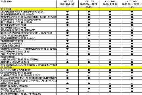 明锐1.6自动配置参数-图3