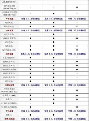 明锐1.6自动配置参数-图2