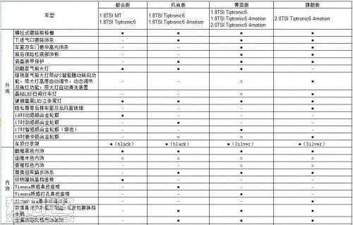 2020新途观配置-图2