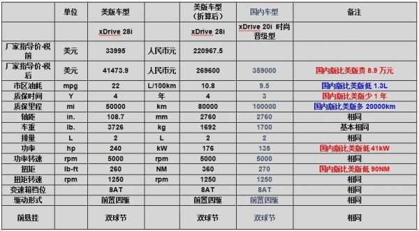 各车型配置对比-图3