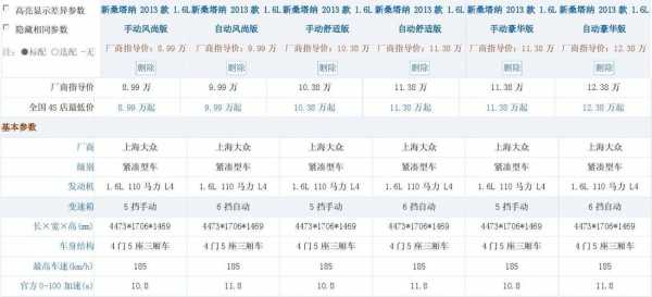 1.6的桑塔纳参数配置