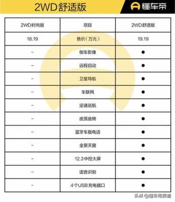 汽车配置怎么样-图1