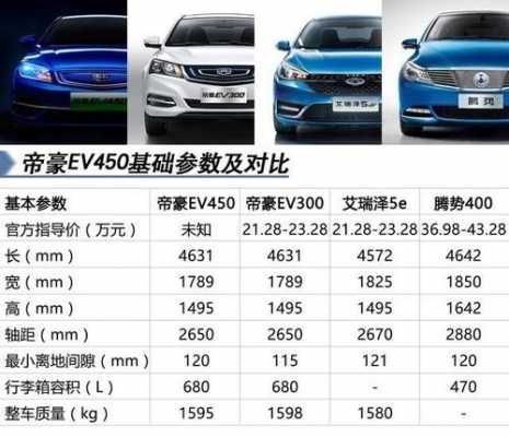 吉利ev450参数配置-图1