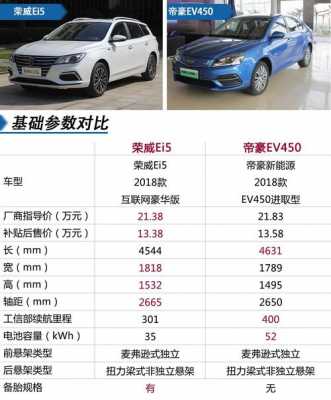 吉利ev450参数配置-图3