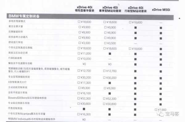 宝马x7详细参数配置