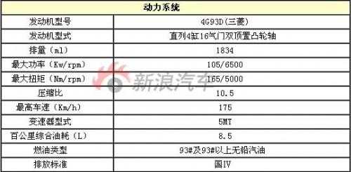 江铃汽车性能配置-图3