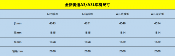 奥迪a3标准配置-图1