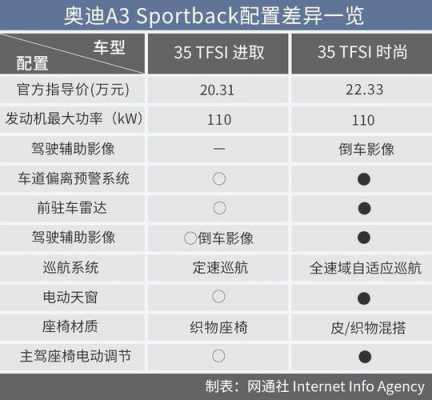 奥迪a3标准配置-图2