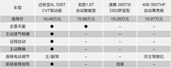 安全和舒适性配置升级-图1