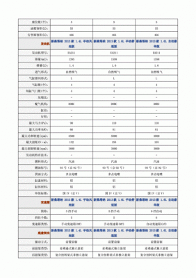 桑塔纳2016款配置参数-图2