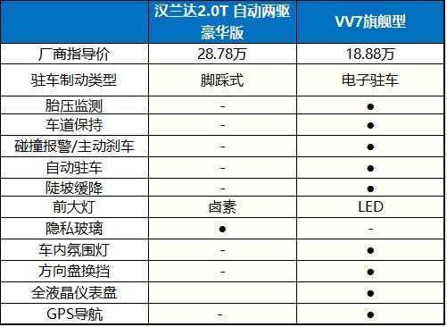 vv7官方配置单