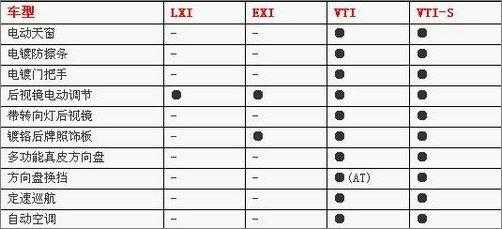 lxi是什么配置-图2