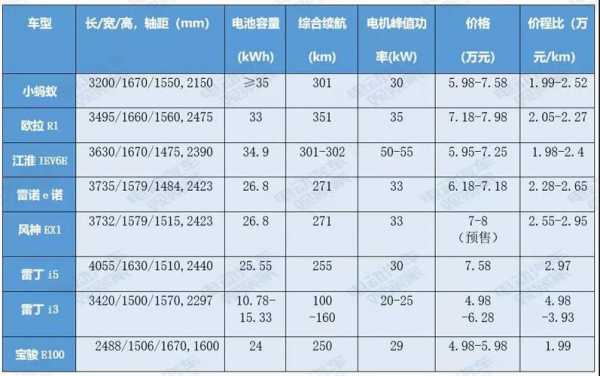 高速电动车配置参数-图3