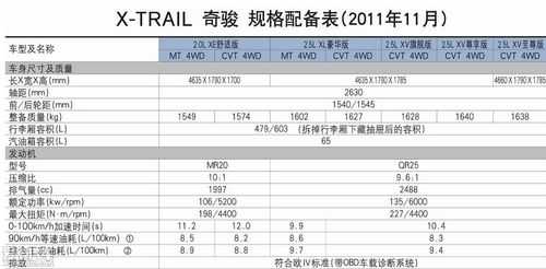 日产奇骏配置详细参数配置