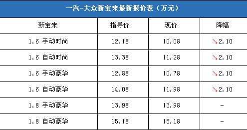 2016宝来参数配置-图2