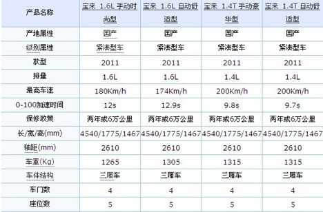 2016宝来参数配置-图3