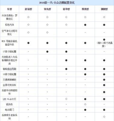 迈腾2019款配置讲解-图2