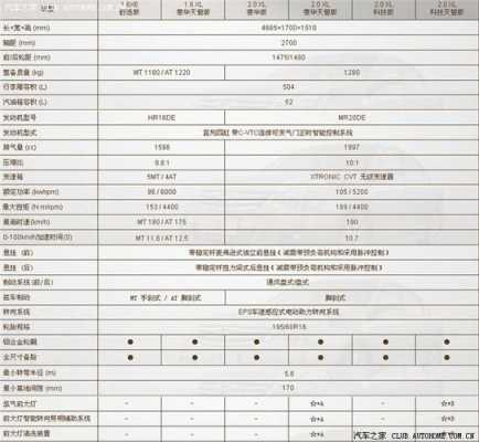 日产经典轩逸配置表-图1