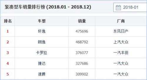 日产经典轩逸配置表-图2