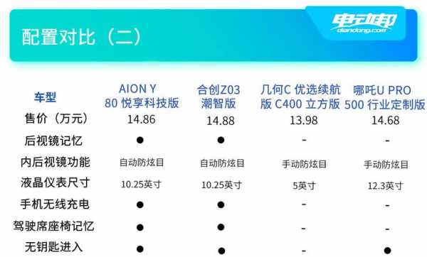 aion推荐配置-图2