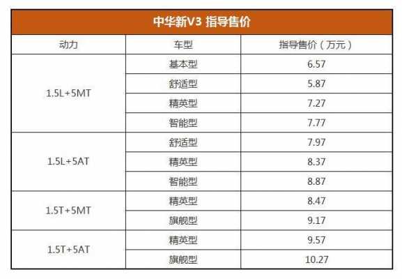 中华v3各款配置-图3