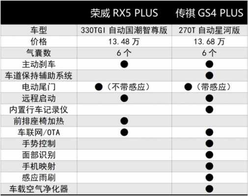 汽车分什么配置