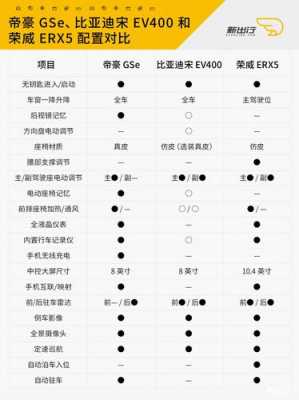 关于gse配置的信息-图1