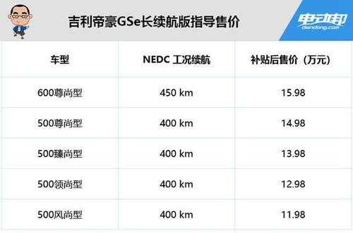 关于gse配置的信息-图2