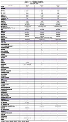 宝骏310w配置表-图1