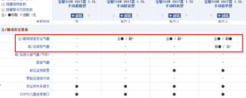 宝骏310w配置表-图2