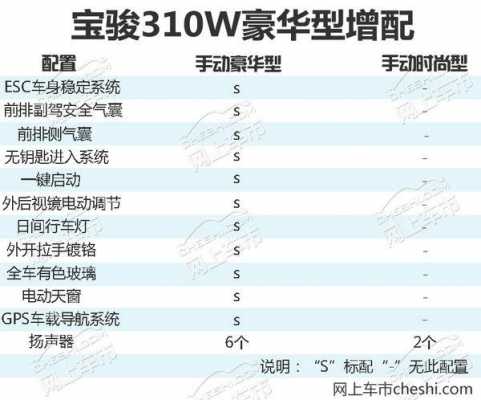 宝骏310w配置表-图3