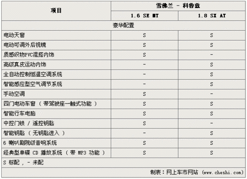 科鲁兹rs配置