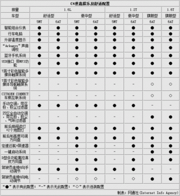 雪铁龙c4安全配置-图1