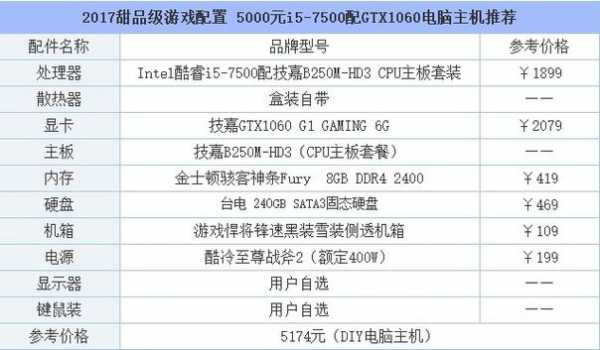 70万配置主机-图3