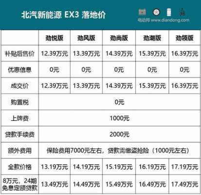 新能源配置