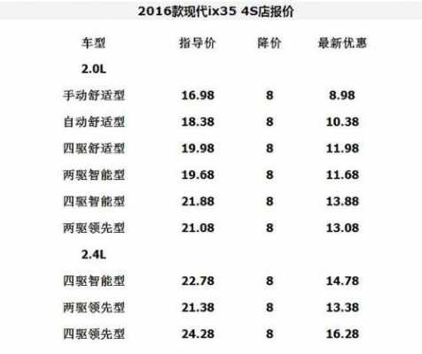 现代ix35价格配置参数配置-图2