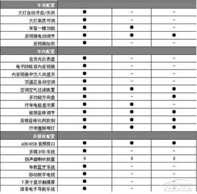 现代ix35价格配置参数配置-图3